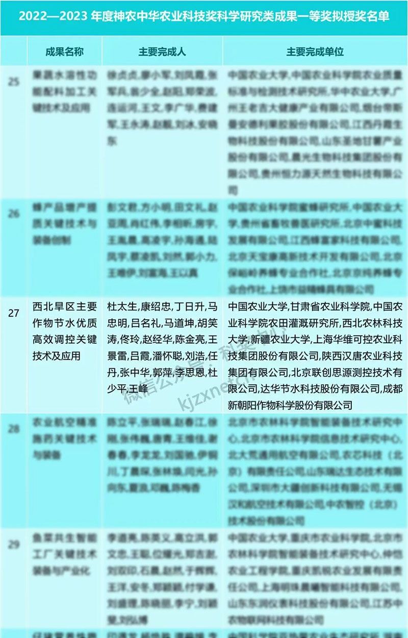 新朝陽再獲神農(nóng)中華農(nóng)業(yè)科技獎(jiǎng)一等獎(jiǎng)，以創(chuàng)新技術(shù)賦能西北旱區(qū)農(nóng)業(yè)發(fā)展